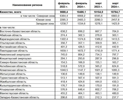 Роль суммы, оставшейся после расчета за потребление электричества, в процессе оплаты