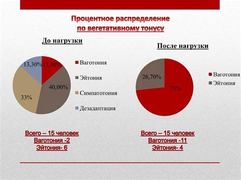 Роль удельной калорийности топлива в технике и научных исследованиях