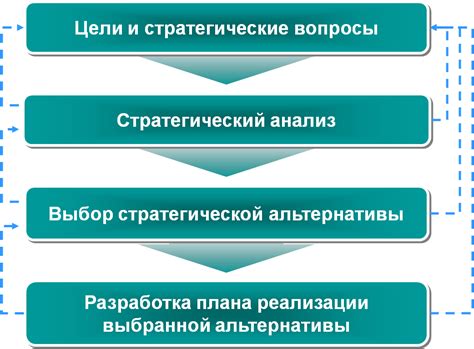 Роль установления целей и разработки стратегии в достижении психологического развития