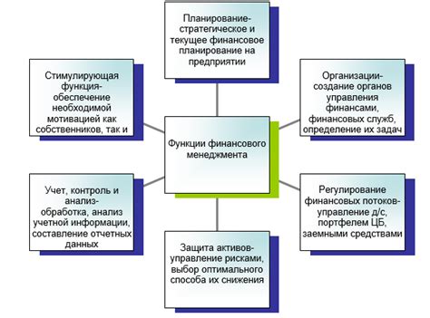 Роль финансового управления в эффективной работе предприятия