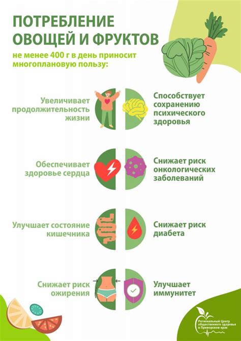 Роль фруктов и овощей в рационе при нарушении оттока желчи