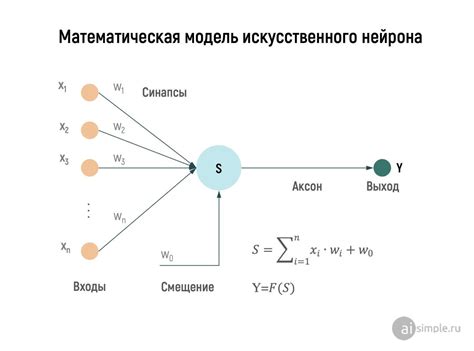 Роль функции активации в нейросети NDM