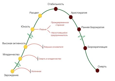 Роль часов в символике времени и организации жизни