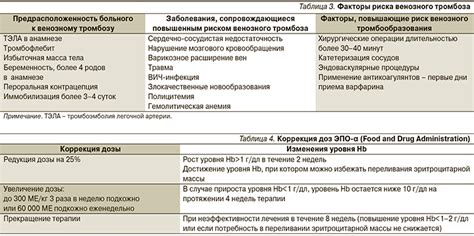 Роль эритропоэтина в лечении анемии: существующие препараты и применение