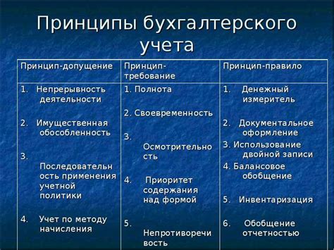 Роль этических принципов в бухгалтерском учете