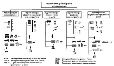 Роль GIS-зерна в управлении транспортными системами города