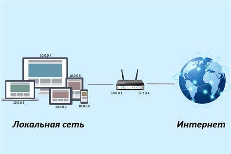 Роль IP-адресов в организации работы информационной сети