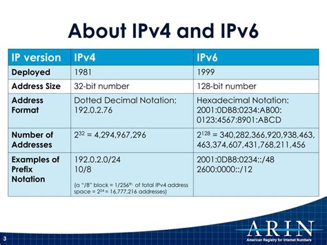 Роль IPv6 в современных сетевых технологиях