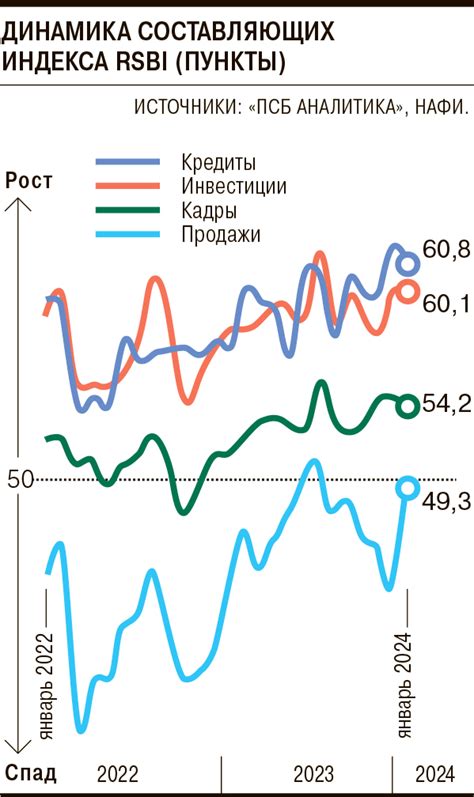 Рост активности банковского учреждения в начале года: увеличение средств, клиентской базы и транзакций