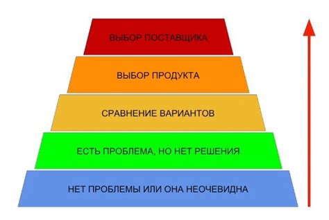 Рост бизнеса: необходимость масштабирования в горизонтальном направлении