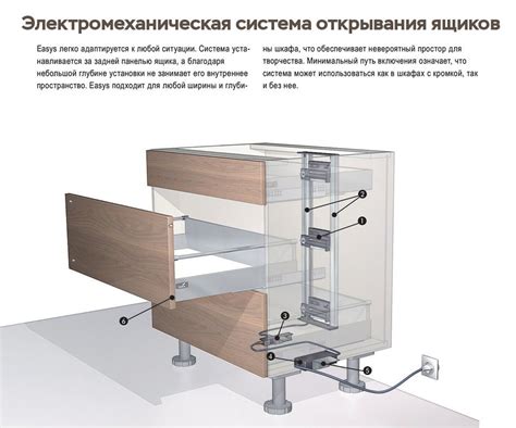 Ручной механизм снятия блокировки для открывания дверцы стирального аппарата