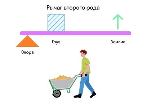 Рычаги: основные принципы и примеры