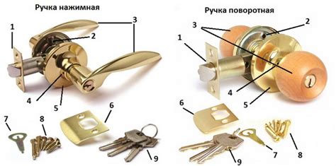 Сборка дверной ручки: основные элементы и порядок