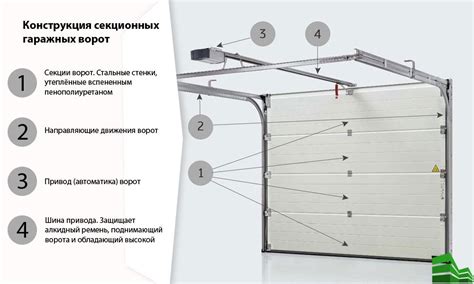 Сборка и установка ворот тории: пошаговая последовательность действий