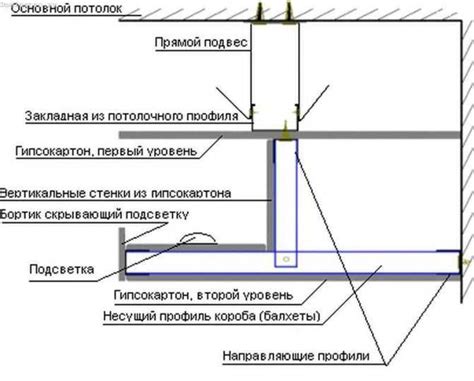 Сборка стола для кузнеца: подробный шаг за шагом план