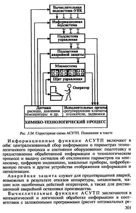 Сбор информации о процессе оценки работоспособности организации (РОО)