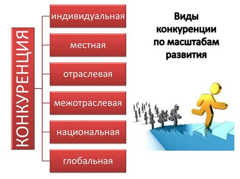 Свобода предпринимательства и конкуренция