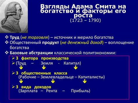 Свободная торговля и глобализация: взгляды Адама Смита в контексте современного мира