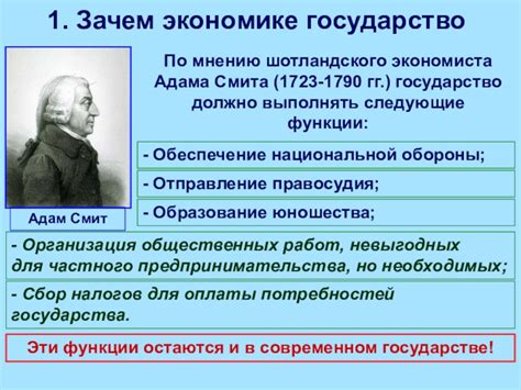 Свободный рынок и роль государства в концепции Адама Смита