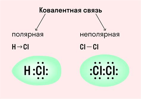 Связи между атомами в структуре молекулы