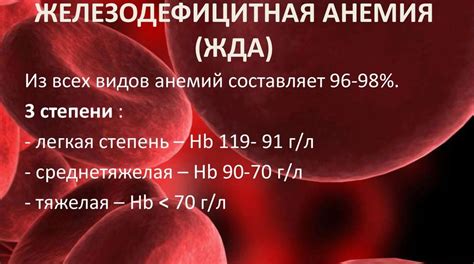 Связь между железодефицитной анемией и уровнем гемоглобина