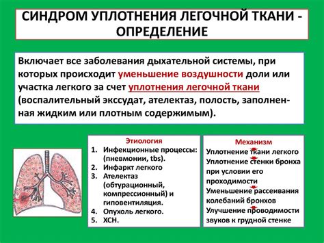 Связь между заболеваниями раком и изменением плотности легочной ткани