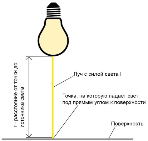 Связь между освещенностью и изменением окраски вердиантного покрова листьев