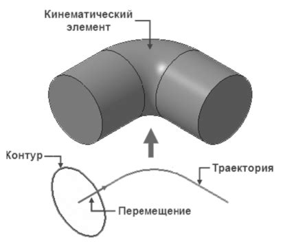 Сглаживание поверхности