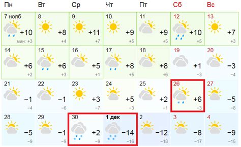 Сезонность и пиковые даты