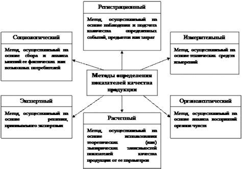 Секреты детального осмотра и определения качества