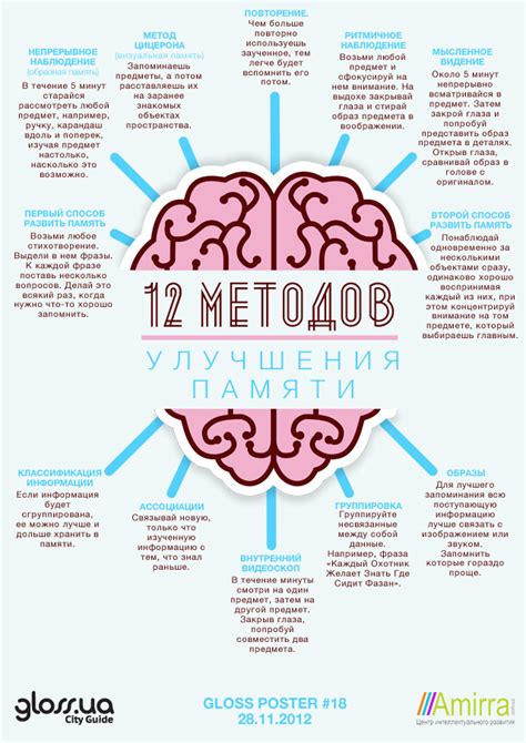 Секрет 4: Повторение и тренировка для улучшения памяти