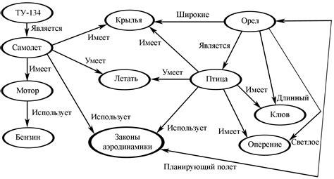 Семантическая целостность данных