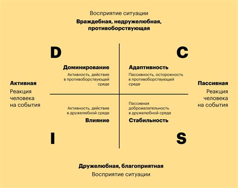 Семь основных типов личности: особенности и характеристики