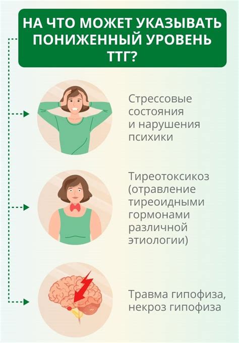 Симптомы увеличенного содержания Тиреотропного гормона в организме и его воздействие на организм