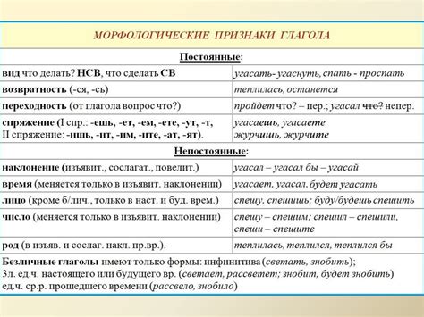 Синтаксическая функция сослагательного наклонения: контексты применения и их вариативность
