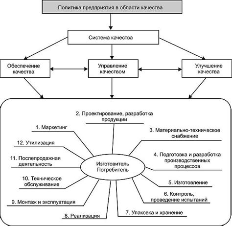 Система контроля качества и предотвращения популистических и низкокачественных видео