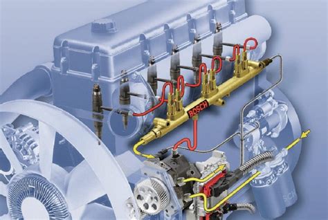 Система подачи топлива в двигатель: баланс между эффективностью и экологичностью