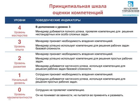 Система подготовки сотрудников для оказания высококачественной поддержки