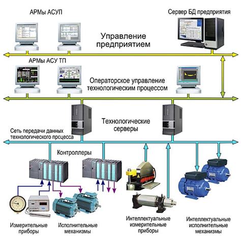 Системы автоматического управления: комфорт и надежность