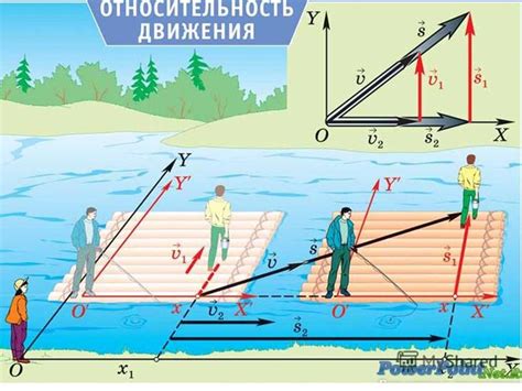 Системы отсчета и их воздействие на измерение механического перемещения