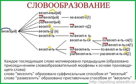 Словообразовательные аспекты и производные от салярка и солярка слова