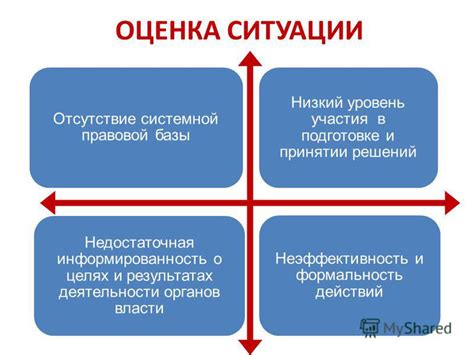 Сложная система бюрократии: закованность в формальности и неэффективность действий.