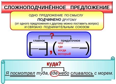 Сложноподчиненные предложения в речи: их роль в передаче информации и эмоций