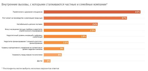 Сложности, с которыми сталкиваются компании при реализации ФЗ 115