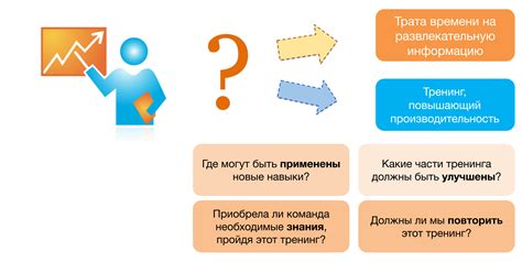 Снижение результатов обучения после неудачной оценки