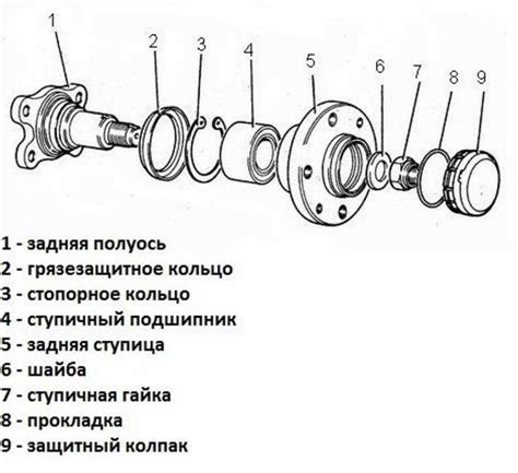 Снятие колес и освобождение ступицы