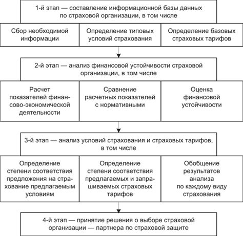 Соберите нужные доказательства для страховой организации