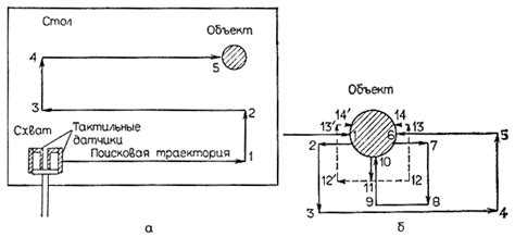 Соблюдение правильной инсталляции и относительного местоположения