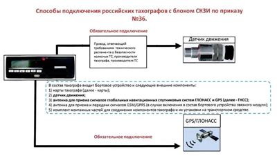 Соблюдение правил и требований для тахографов на автобусах: соответствие законодательству и обязательные меры контроля