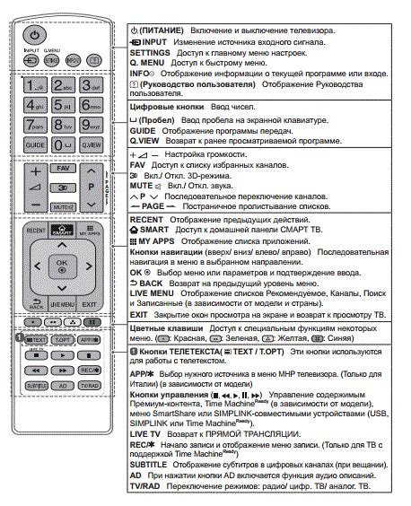 Советы для эффективного использования пульта LG и его курсора